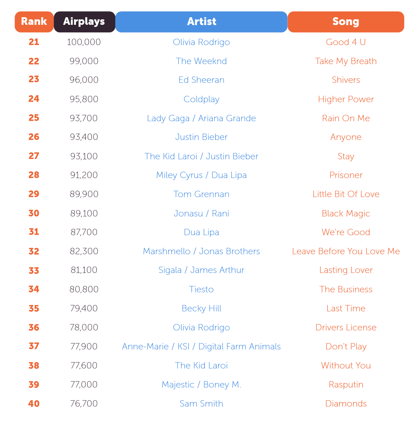 uk top songs chart