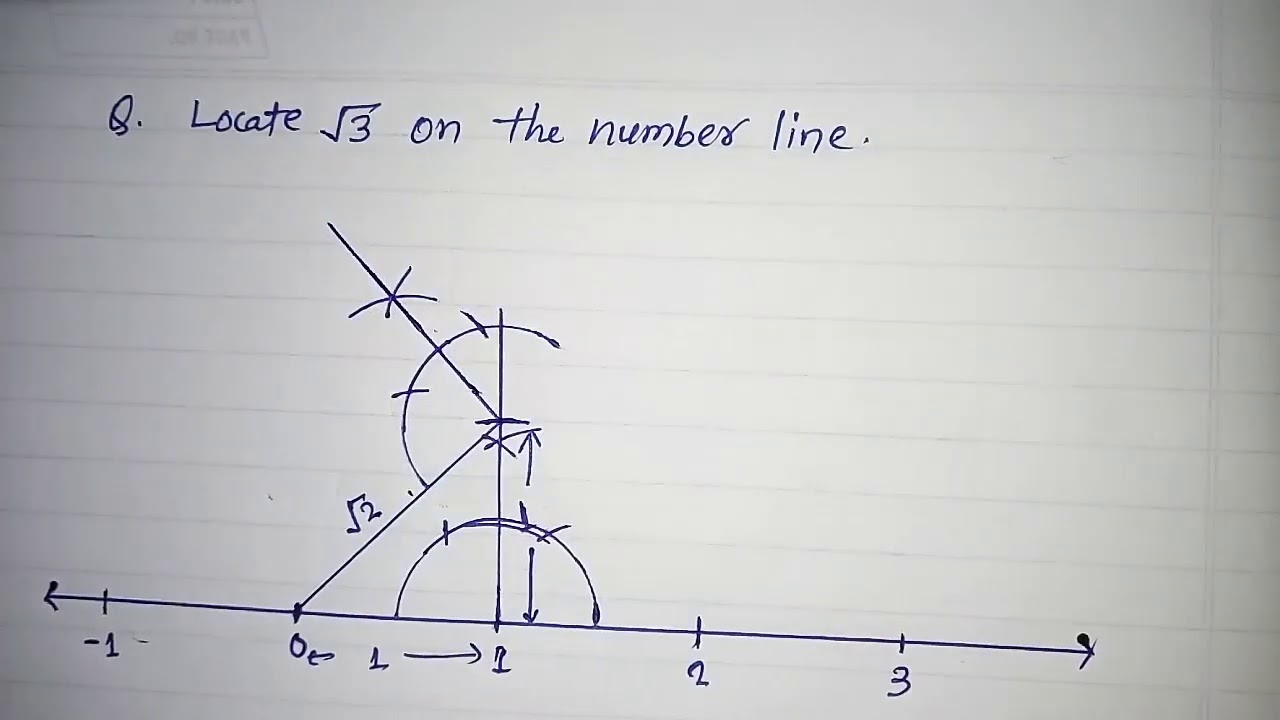 under root 3 on number line