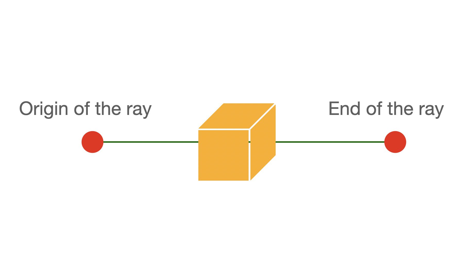 unity raycast