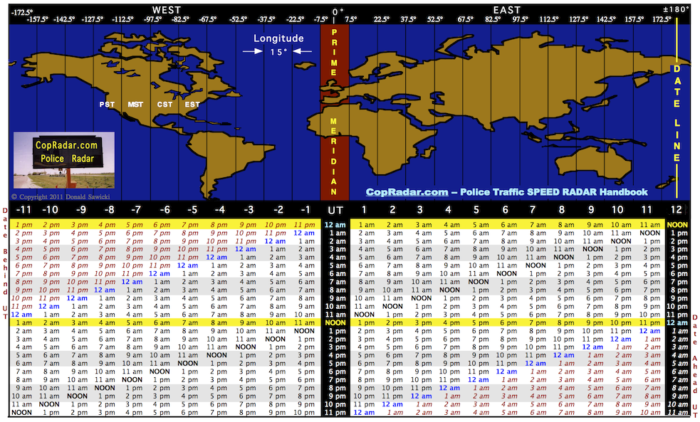 universal time utc now