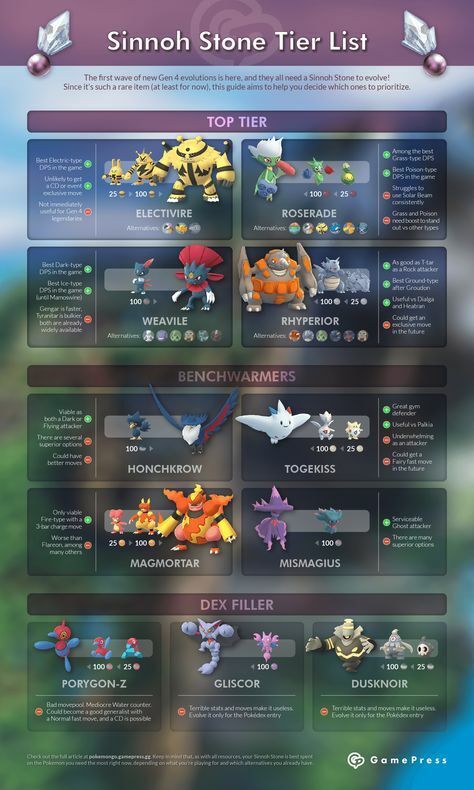 unova stone pokemon go evolution list