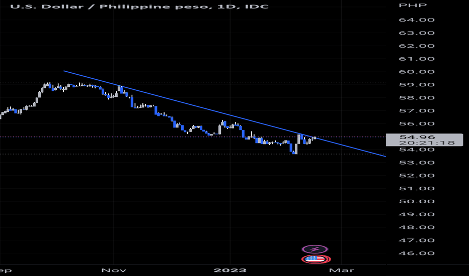 usd to philippine peso