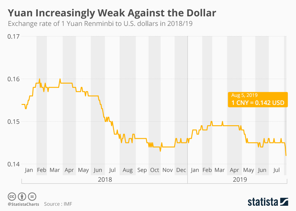 usd to rmb