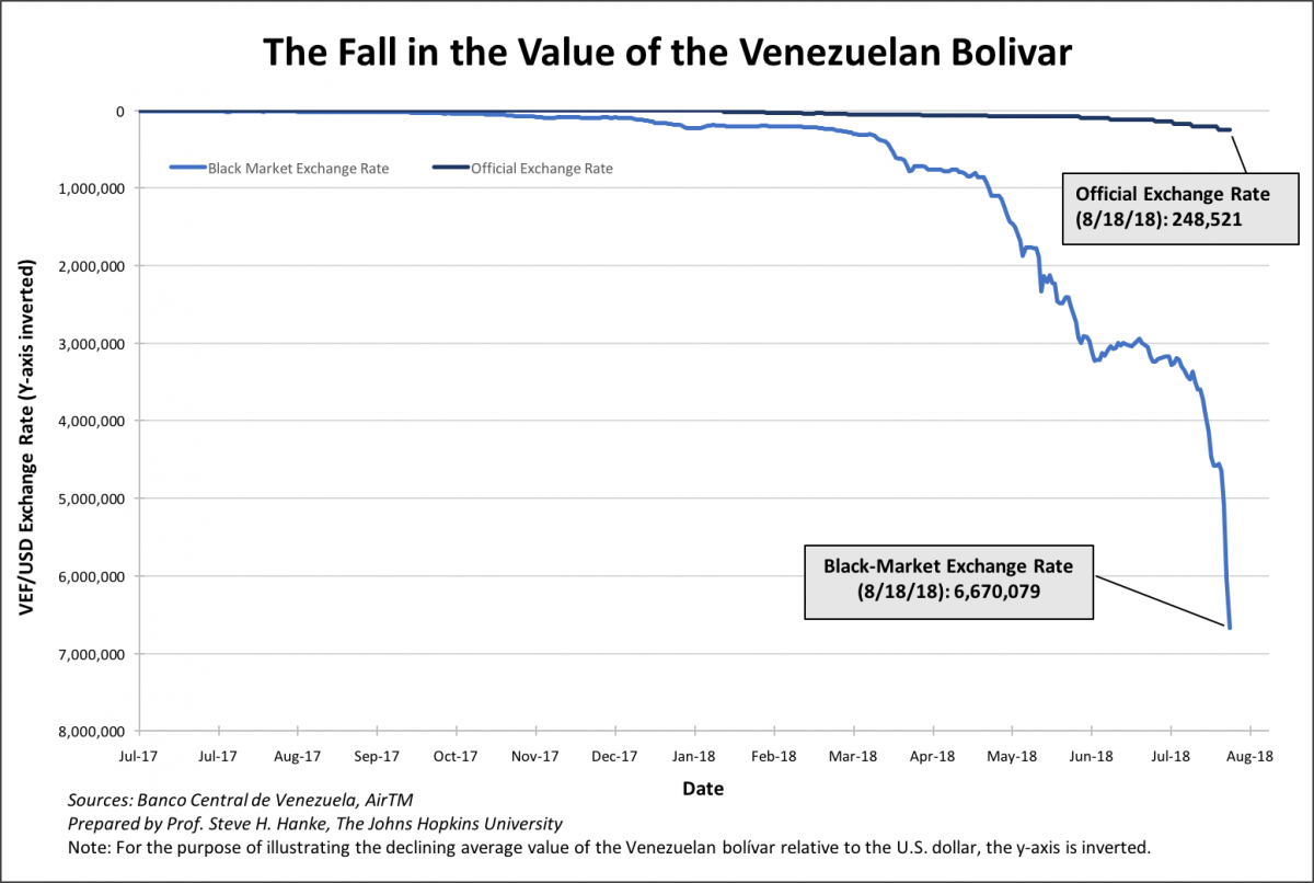 usd to venezuelan bolivar