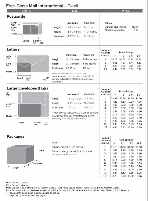 usps price group