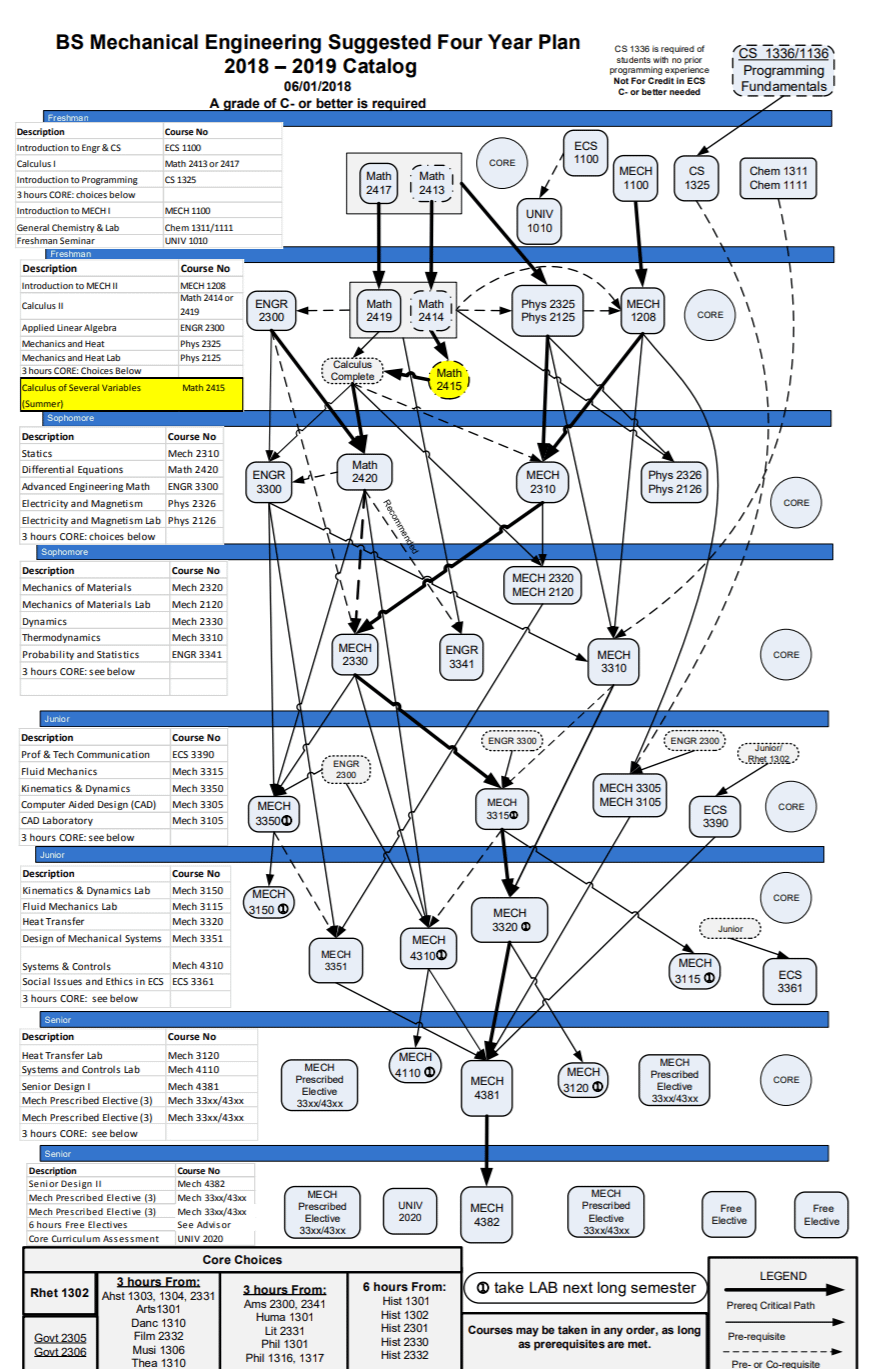 utd its degree plan