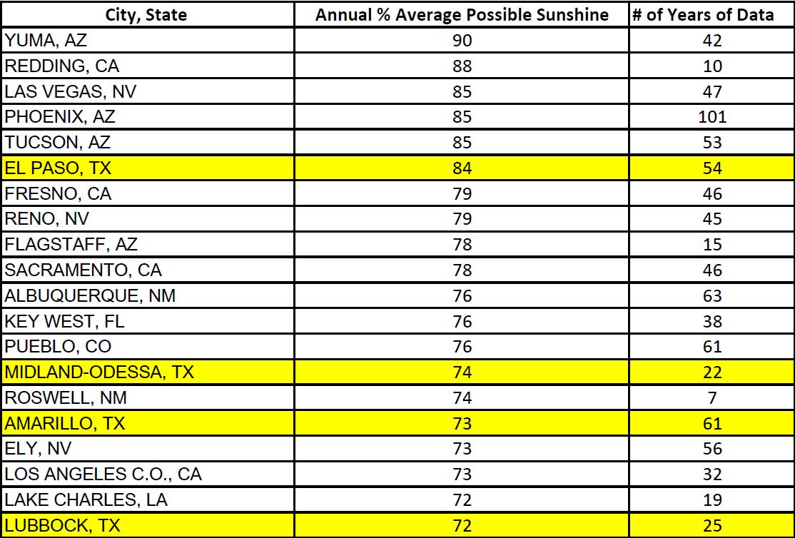 uv index tucson az