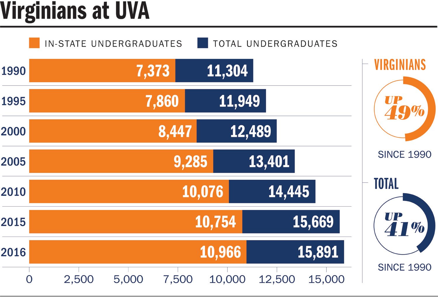 uva early decision acceptance rate out of state