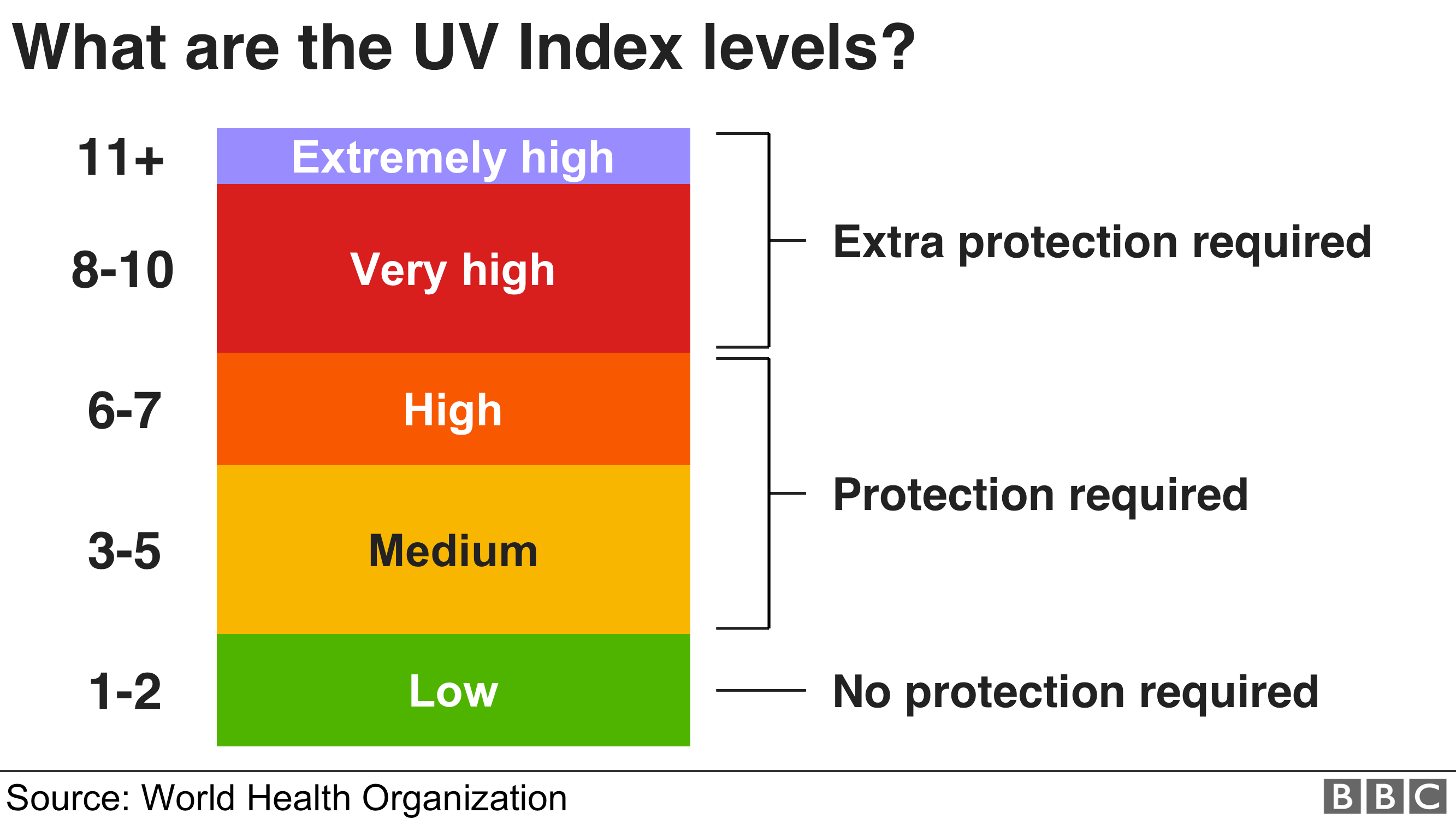 uv.index today