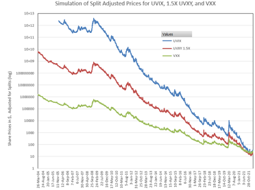 uvix stock