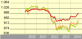 vanguard global bond index fund eur hedged acc opiniones