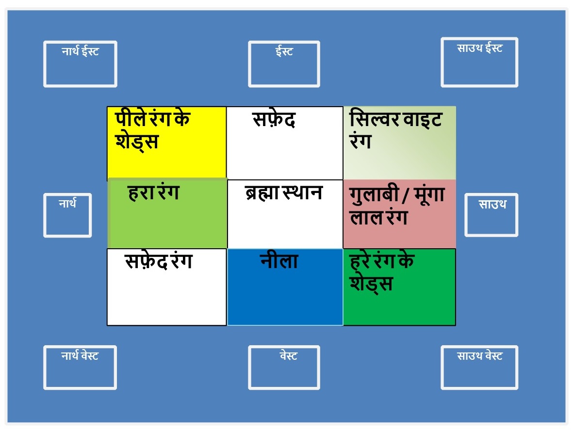 vastu colors for home exterior walls in hindi