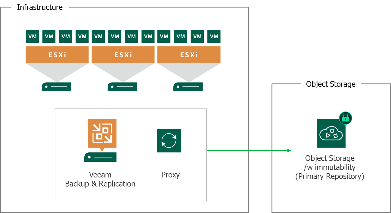 veeam vmware support