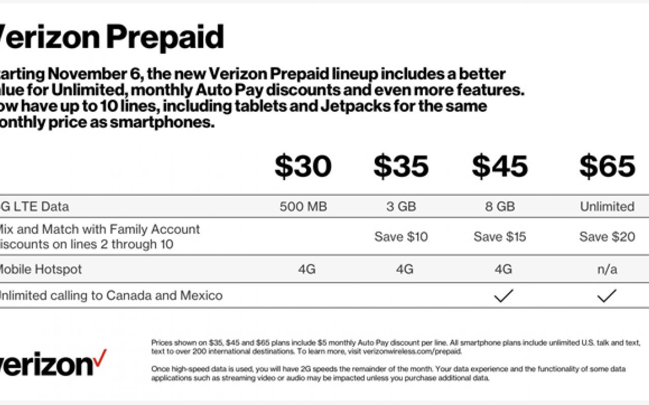 verizon pay as you go phone plans