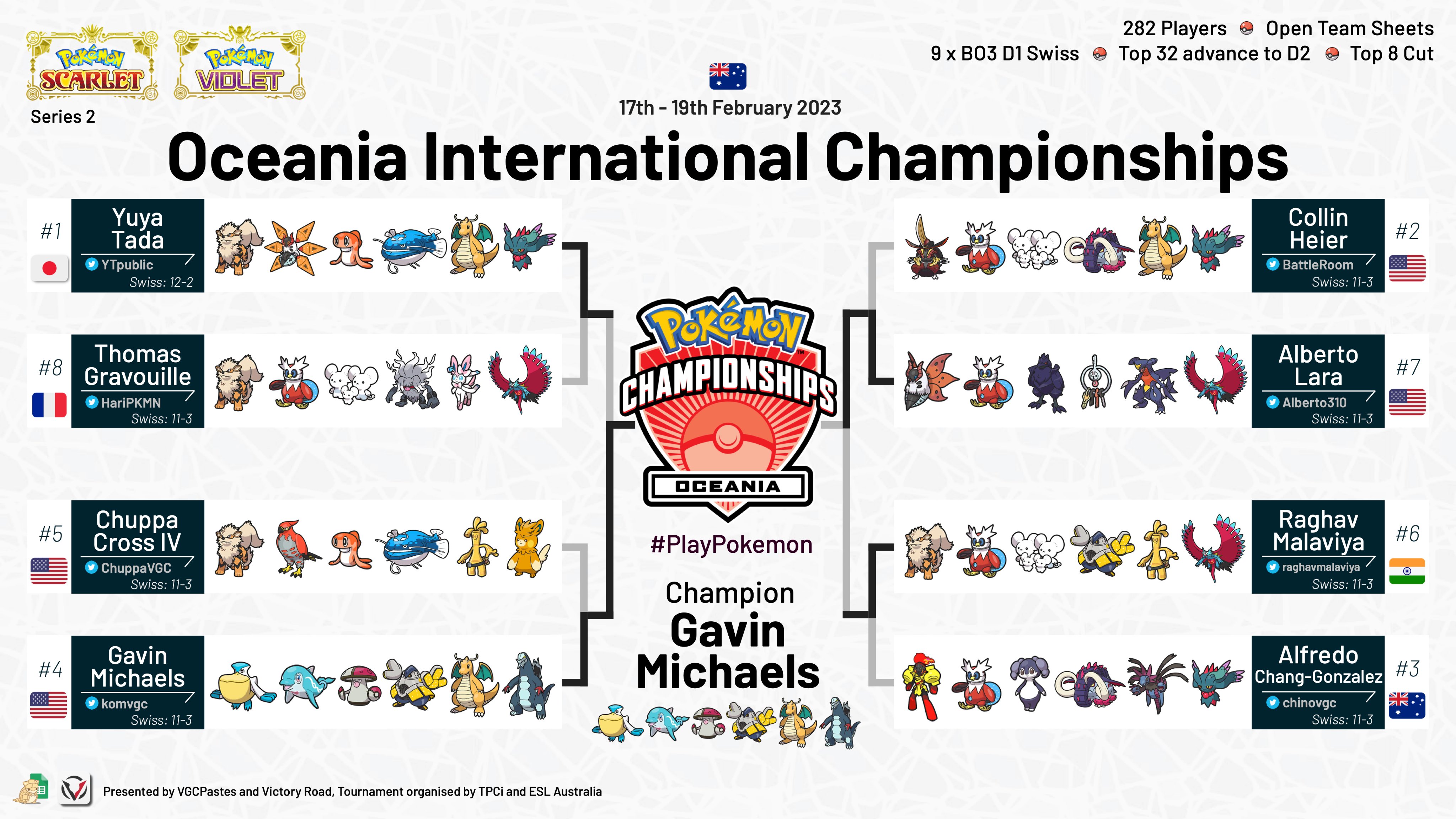 vgc series 2 tournament results