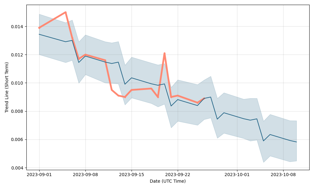 viewray stock forecast