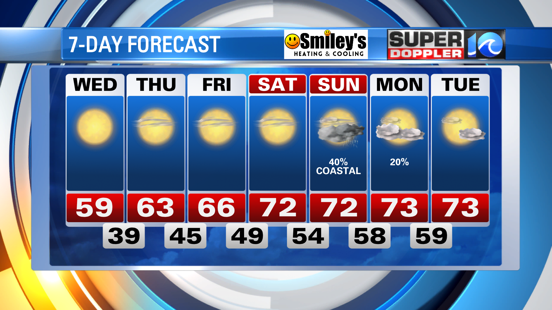 virginia beach weather extended forecast