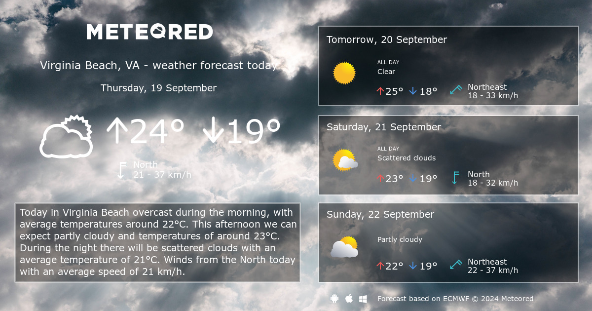 virginia beach weather forecast 15 day