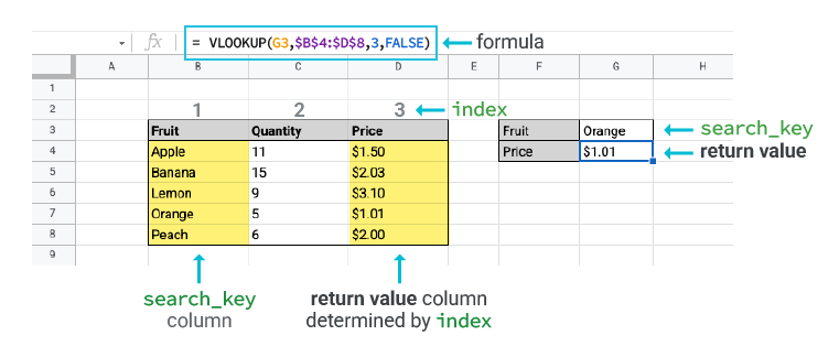 vlookup meaning in hindi