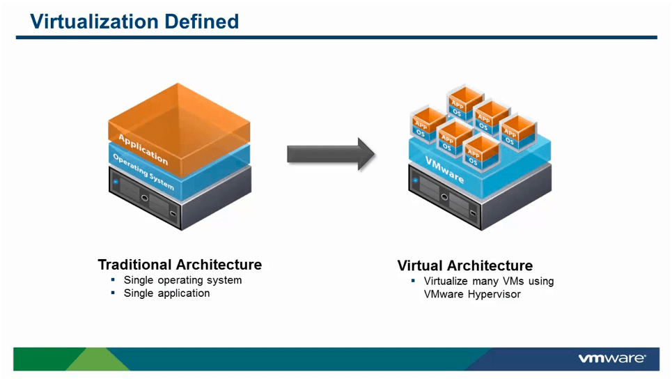 vmware meaning