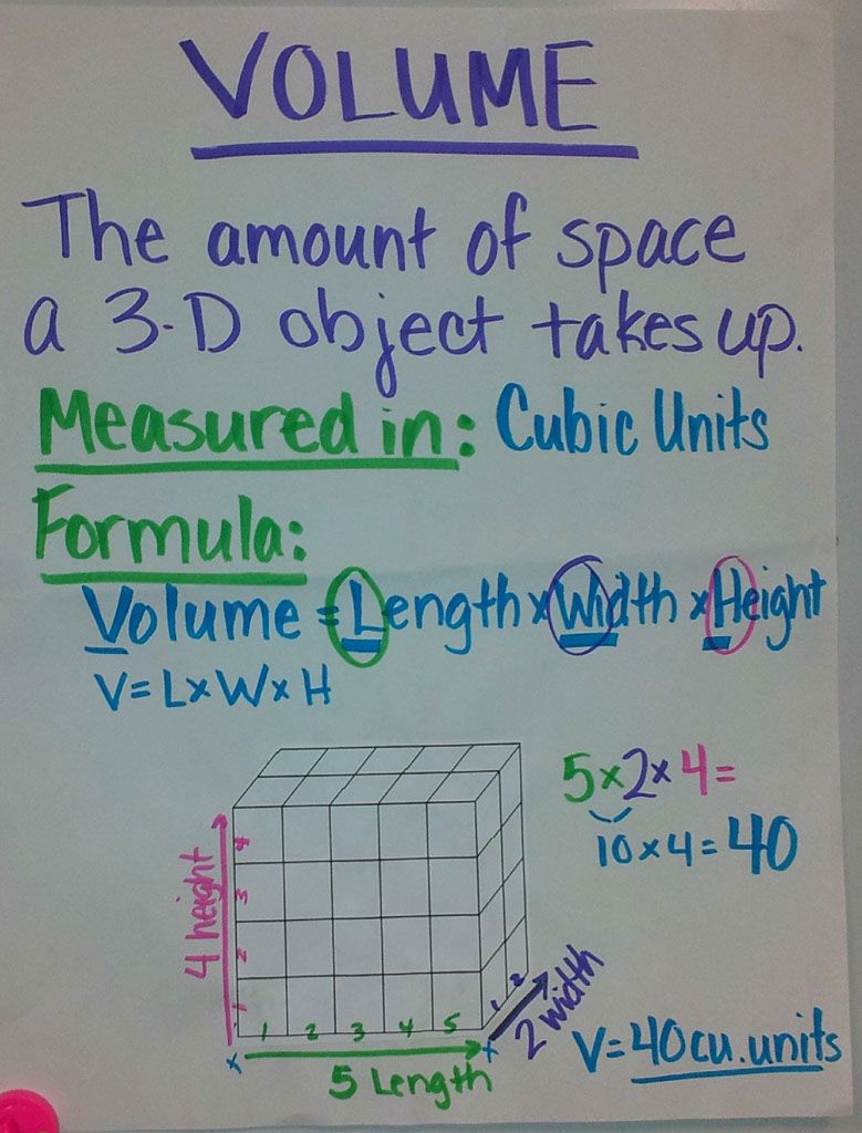 volume anchor chart grade 5