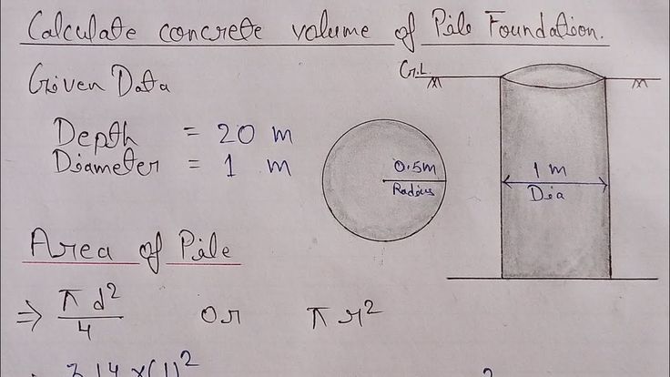 volume of a cylinder concrete calculator