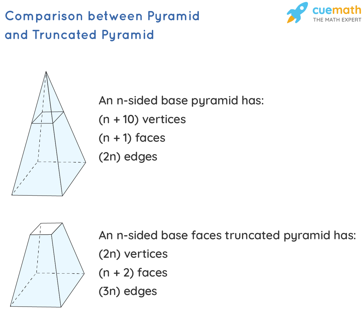 volume truncated pyramid