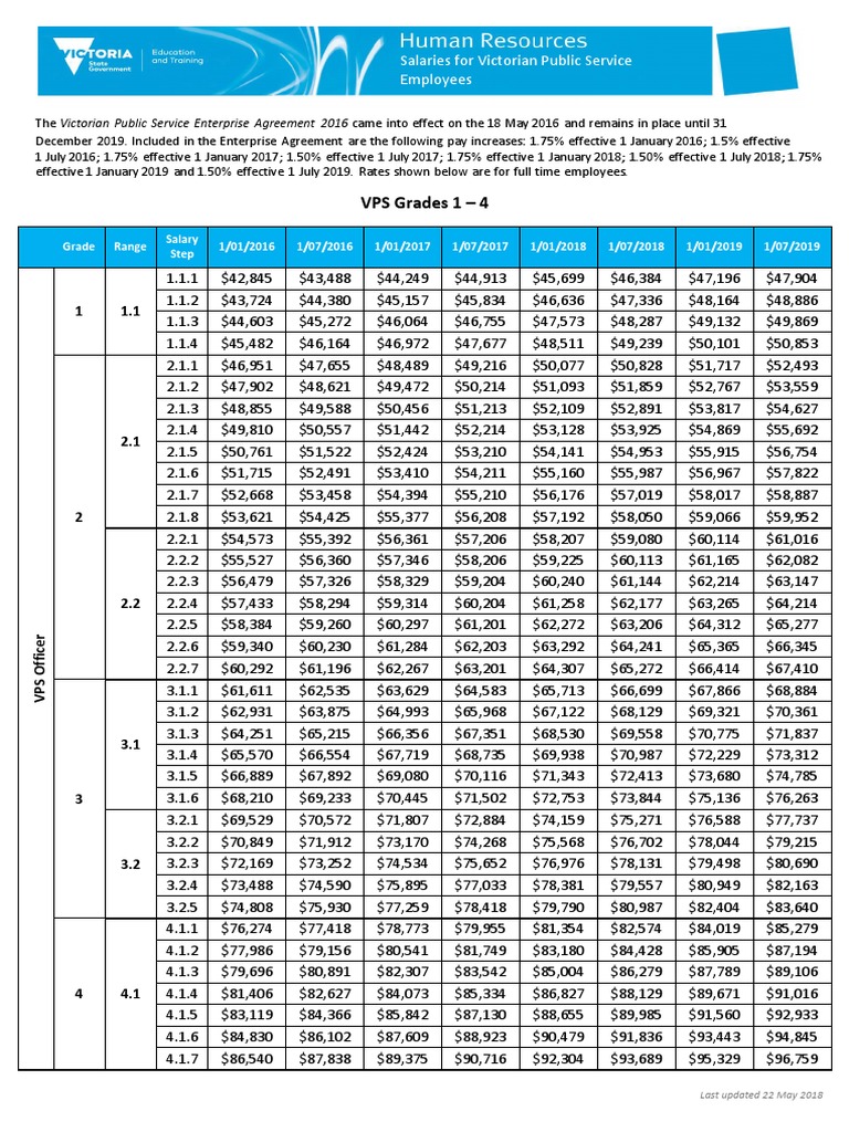 vps pay rates