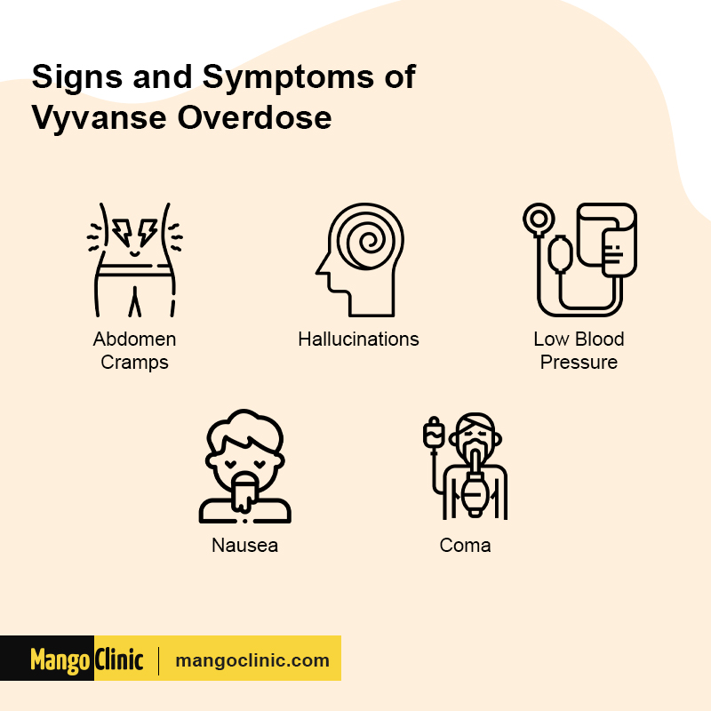 vyvanse withdrawal timeline