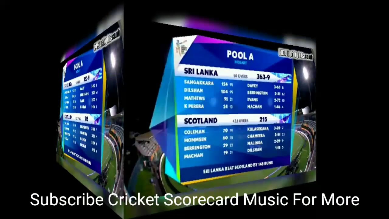 wc 2015 scorecard