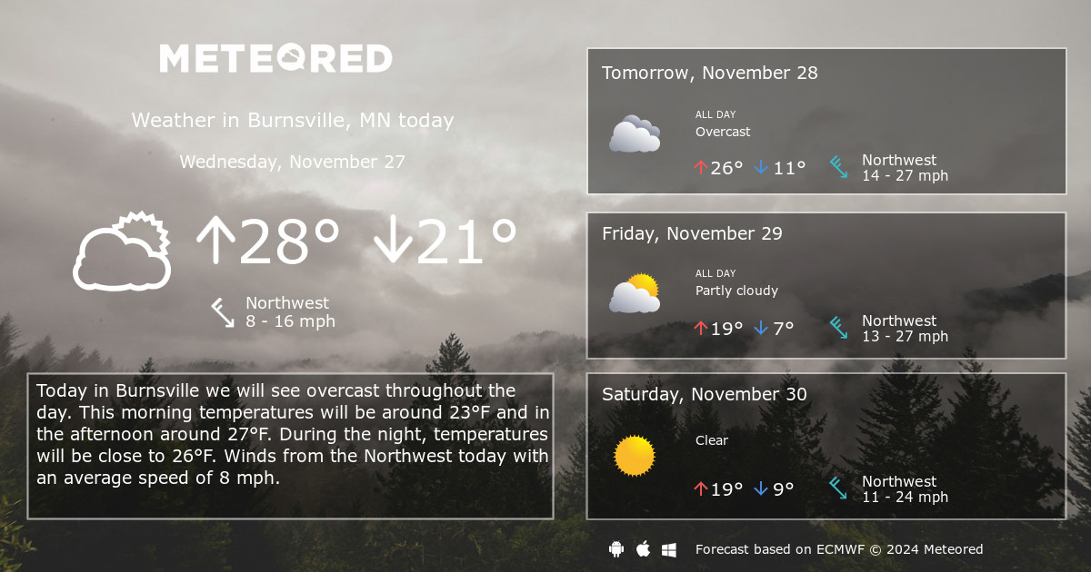 weather burnsville mn 55306