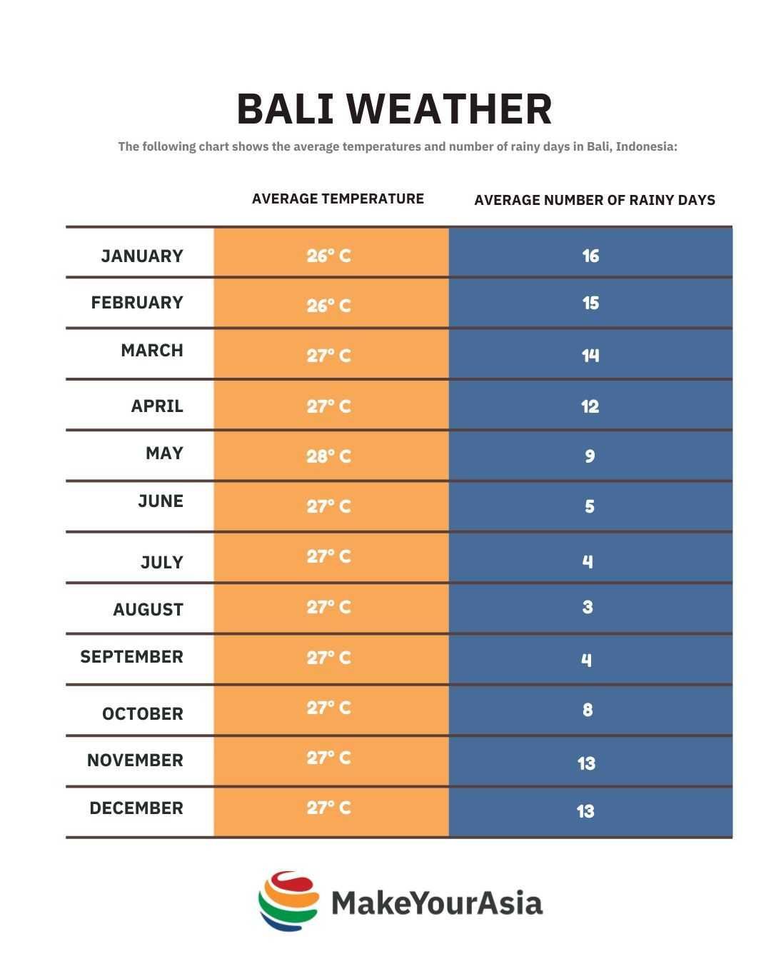 weather forecast in bali