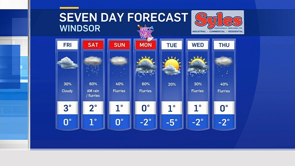 weather forecast windsor ontario 14 day