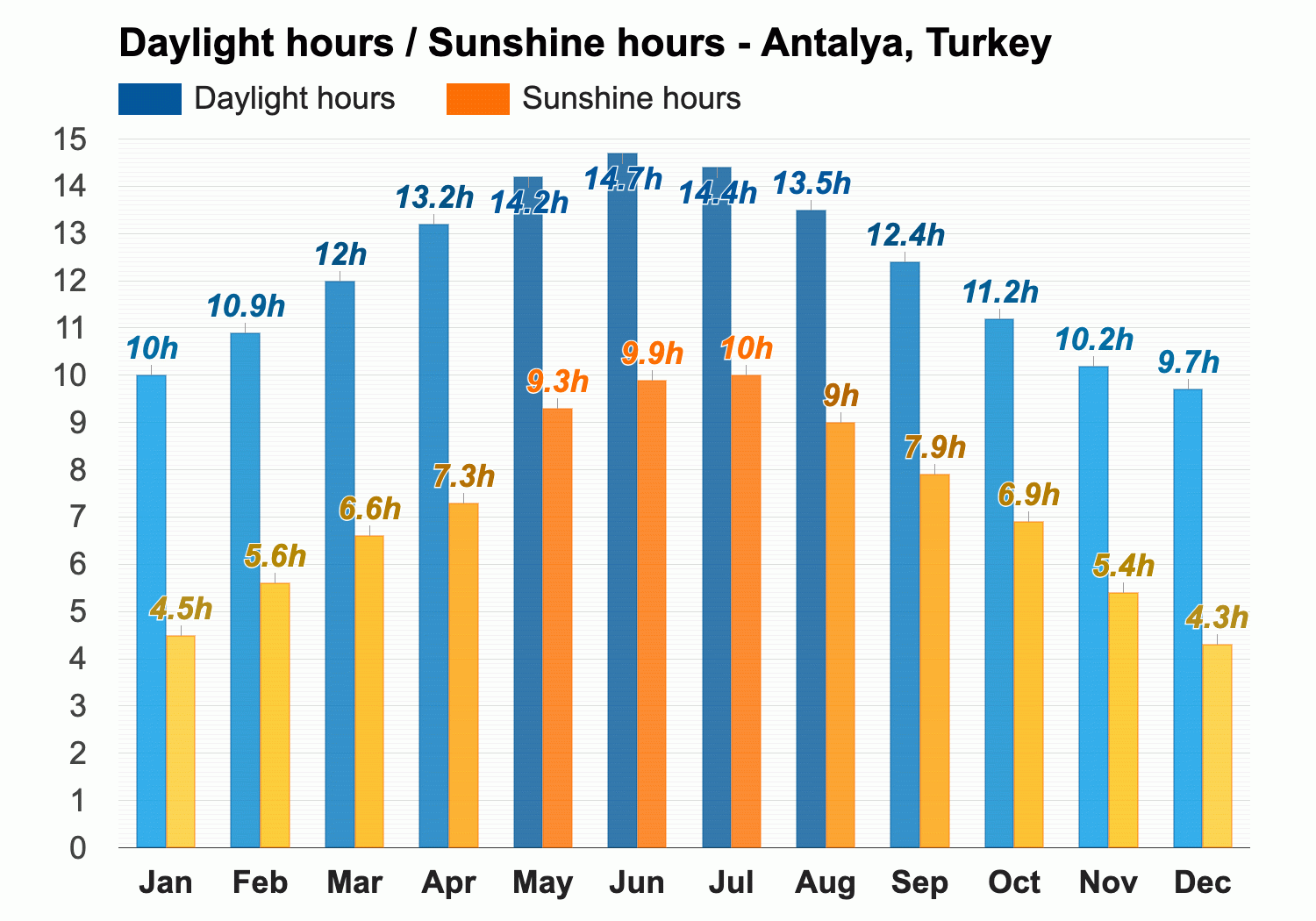 weather in antalya in turkey