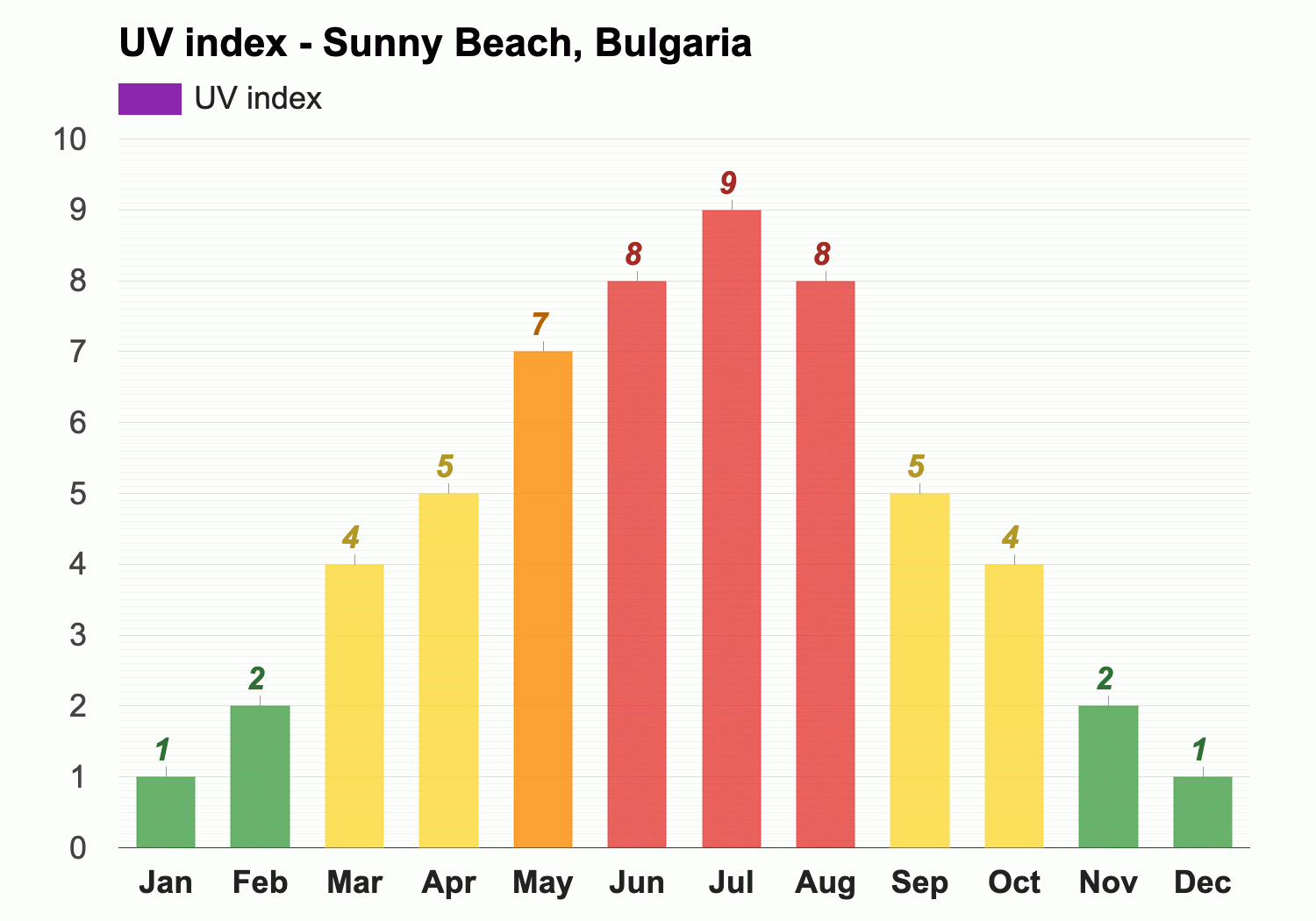 weather in bulgaria in september