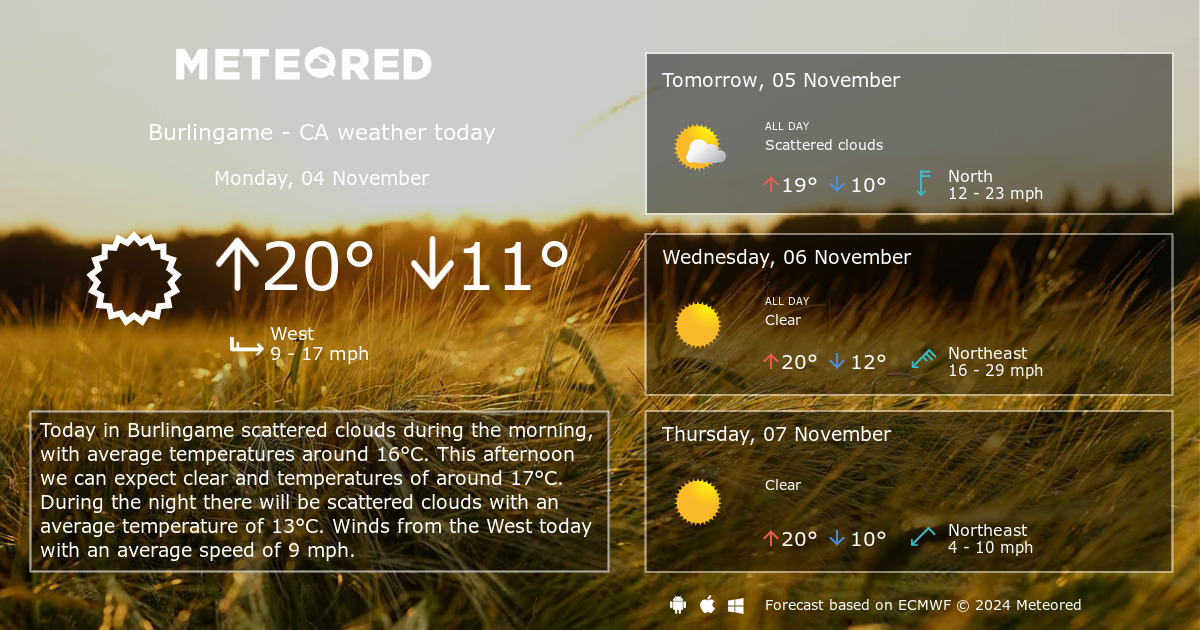 weather in burlingame ca. hourly