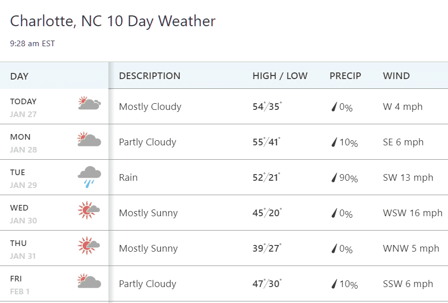 weather in charlotte north carolina 10 days