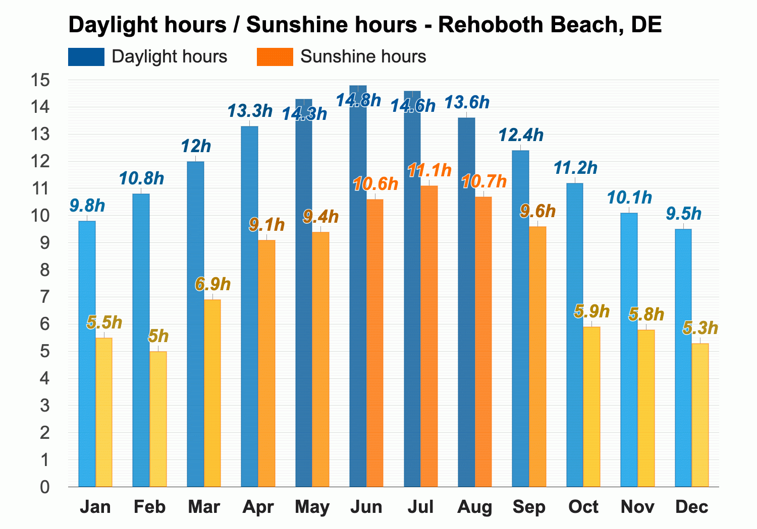 weather in rehoboth beach in october