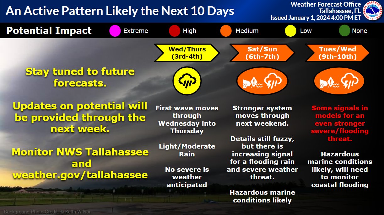 weather in tallahassee 10 days