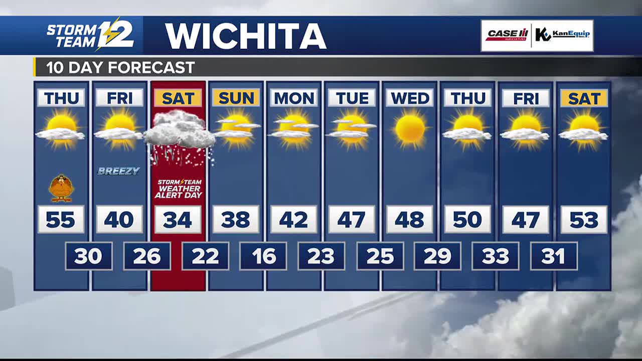 weather in wichita [kansas 10 days