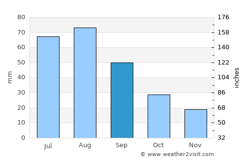 weather in winnipeg in september