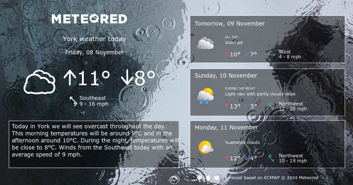 weather in york 10 days