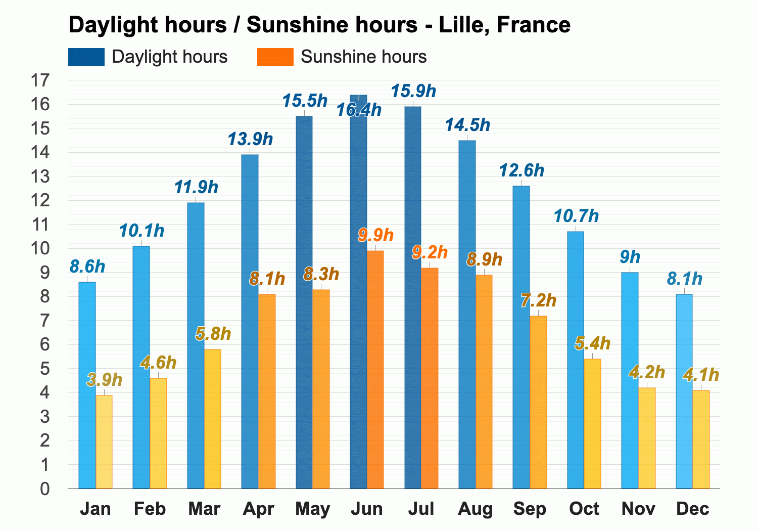 weather lille april