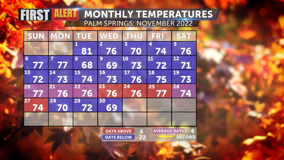 weather november month