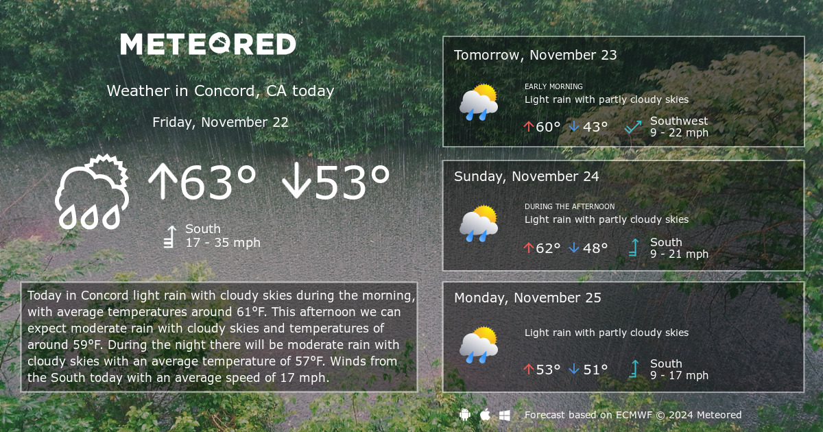 weather today concord ca