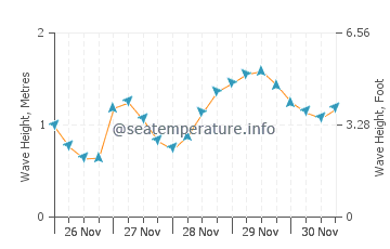 weather torquay devon 10 day forecast