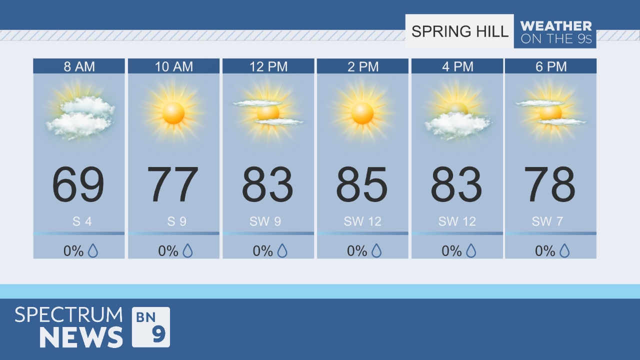 weather winter springs fl hourly