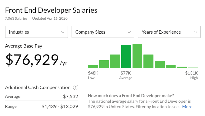 webmaster salaries