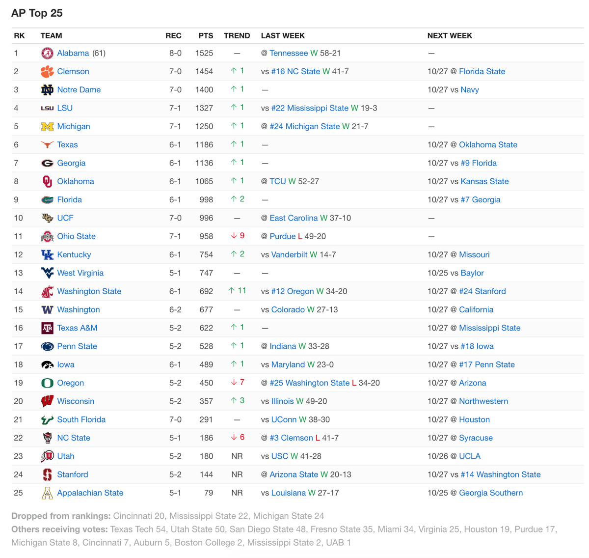 week 9 ap top 25