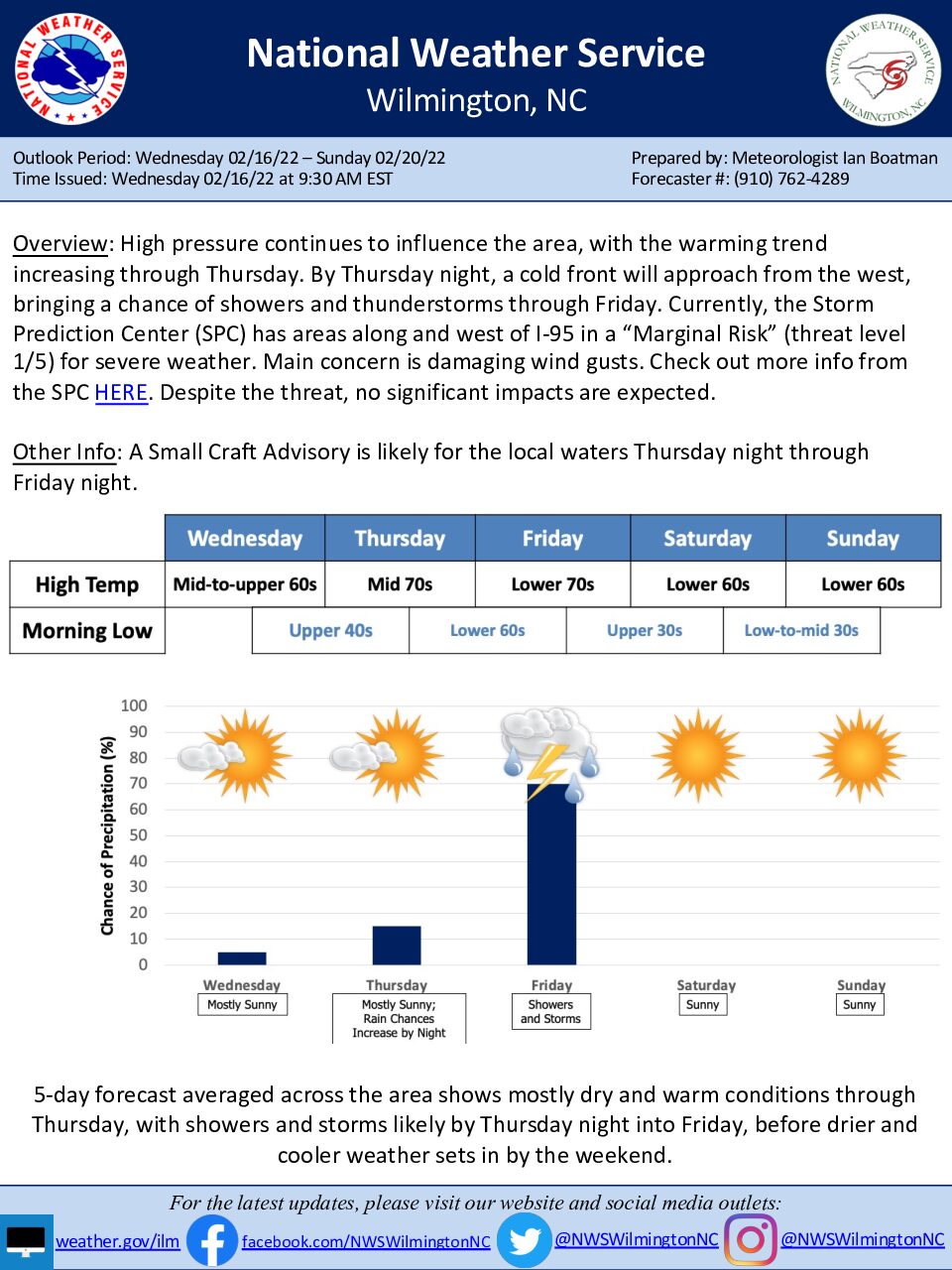 weekend weather wilmington nc